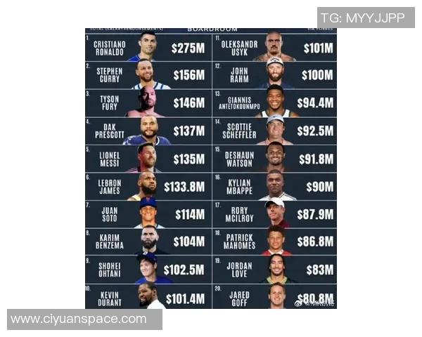 美国足球明星最新排名揭晓引发热议与关注