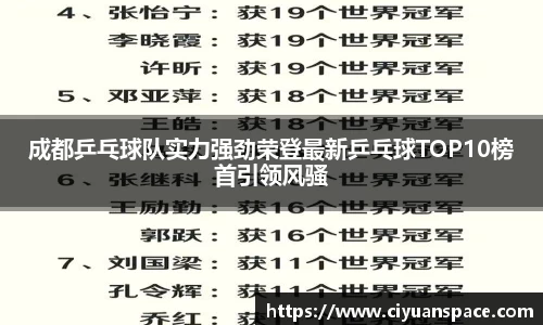 成都乒乓球队实力强劲荣登最新乒乓球TOP10榜首引领风骚