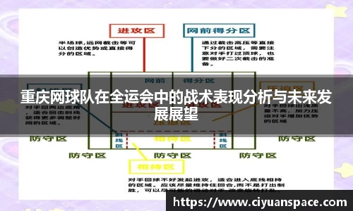 重庆网球队在全运会中的战术表现分析与未来发展展望